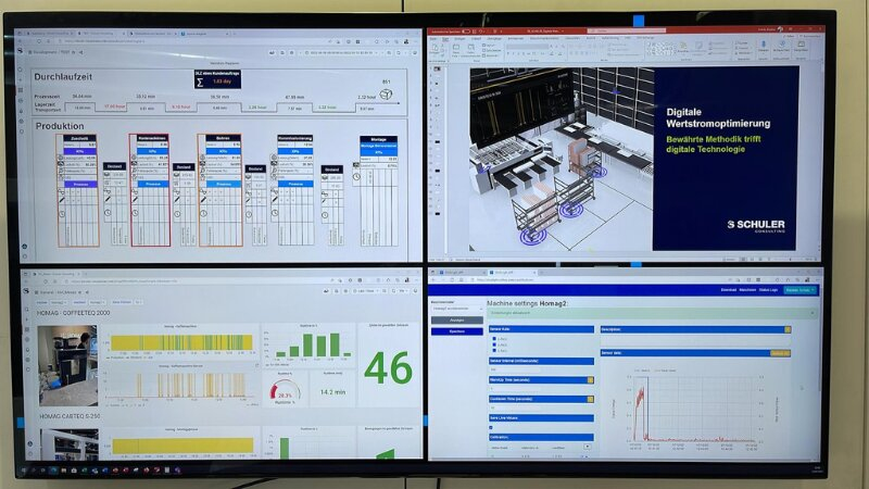 Dashboard Digitale Wertstromoptimierung