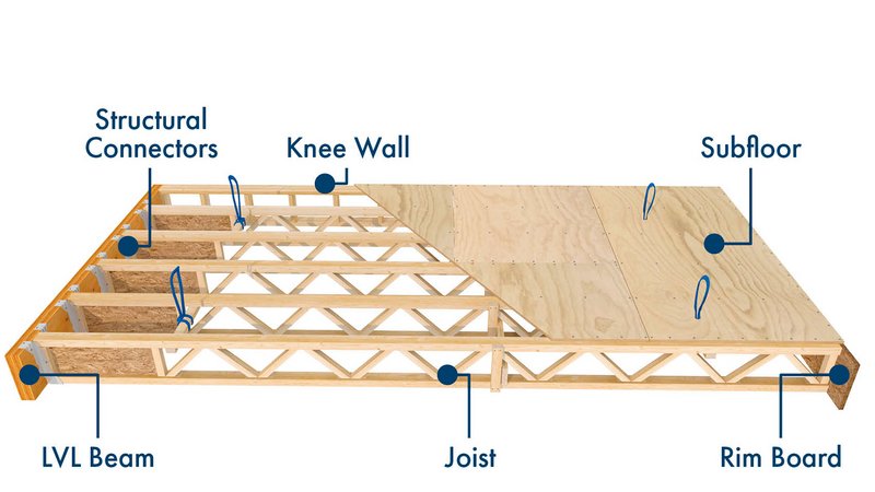 Atlas Structural System floor panel
