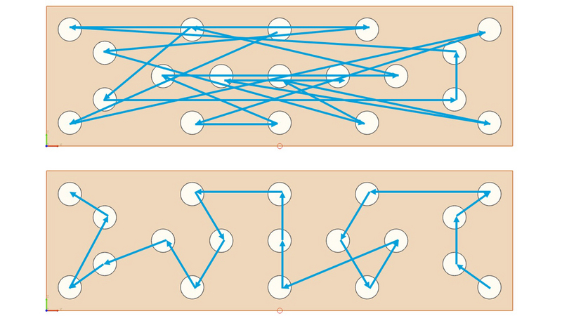 Travel path optimization: more efficient processing order for reduced program times and increased machine efficiency