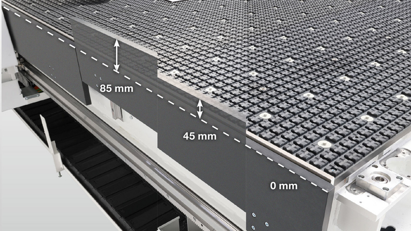 Anschlaglineale mit bedarfsgerechter, automatisierter Aussteuerung
