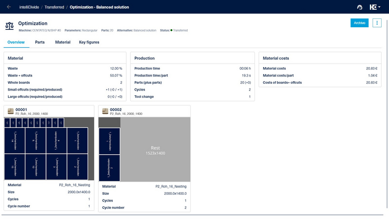 Result of an optimization for nesting with small parts