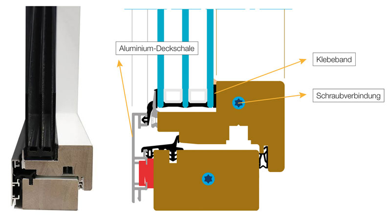 Cross-section of the integrated window profile.