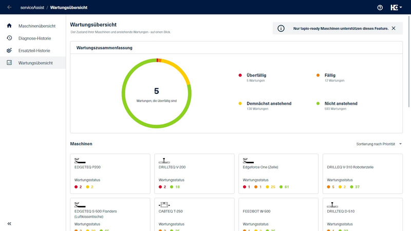 Der Zustand Ihrer Maschinen und anstehenden Wartungen - auf einen Blick.