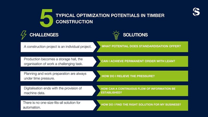 5 typical optimization potentials in timber construction