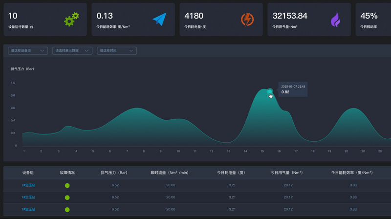 DYNA monitoring function